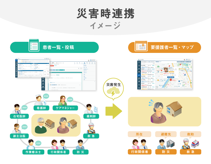 「災害時連携の概要」のイメージ図