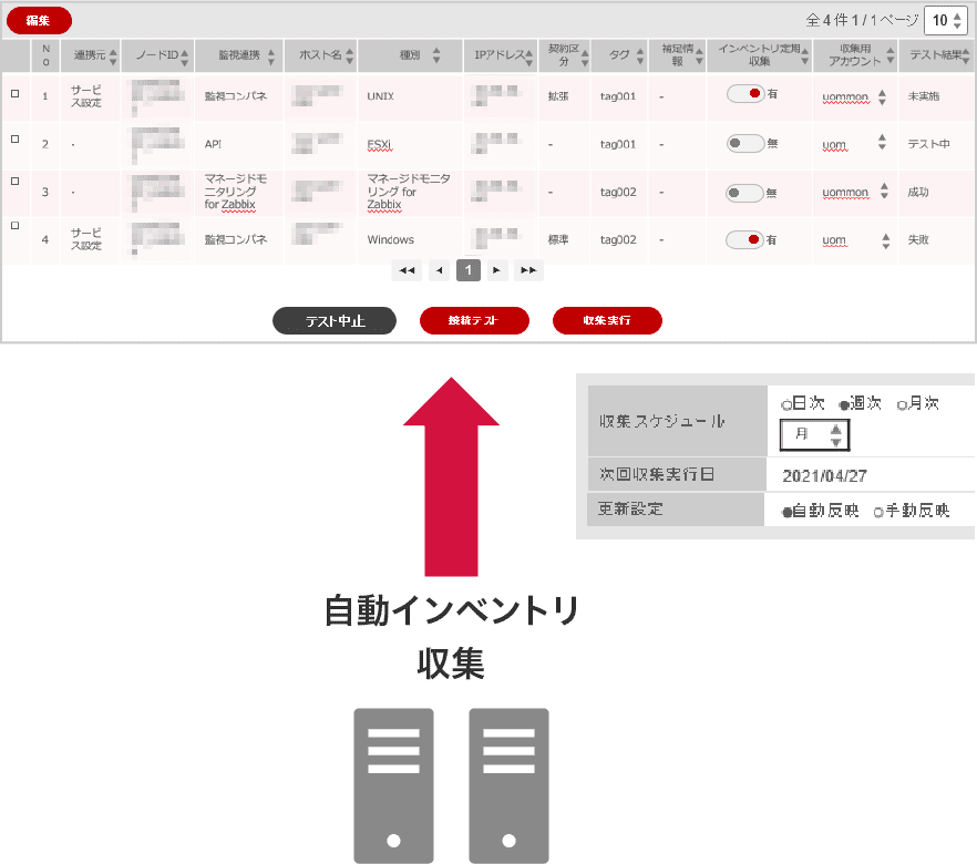 「自動インベントリ収集イメージ」のイメージ図