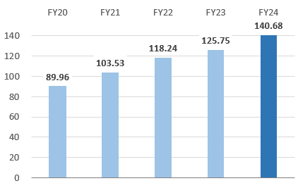 Equity attributable to owners of parent Equity attributable to owners of parent