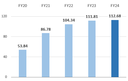 Operating Profit Basic earnings per share