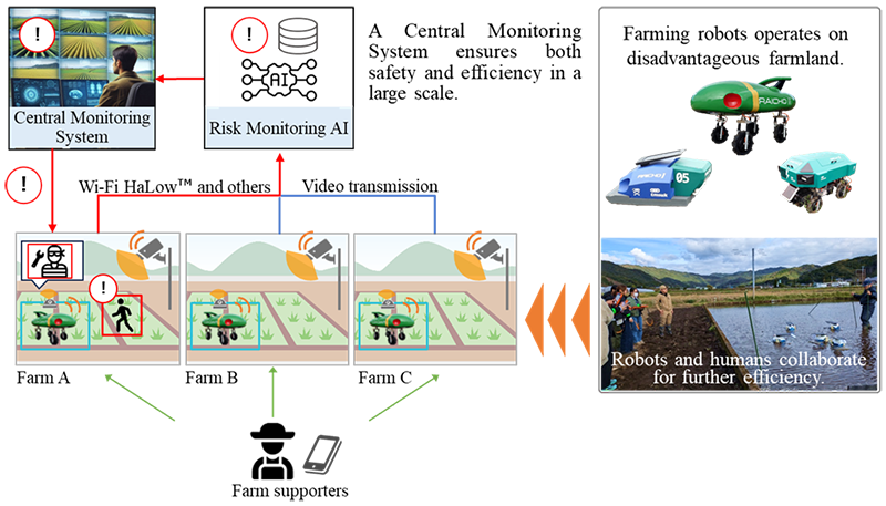 Overall Structure of the Demonstration System