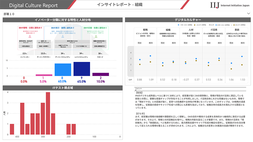 インサイトレポートのイメージ
